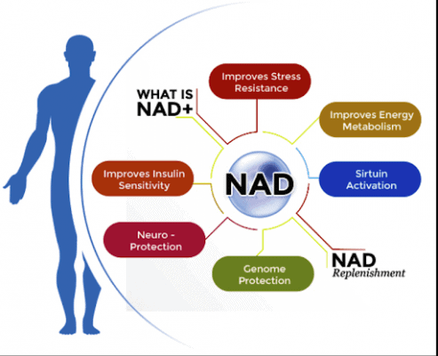 nad