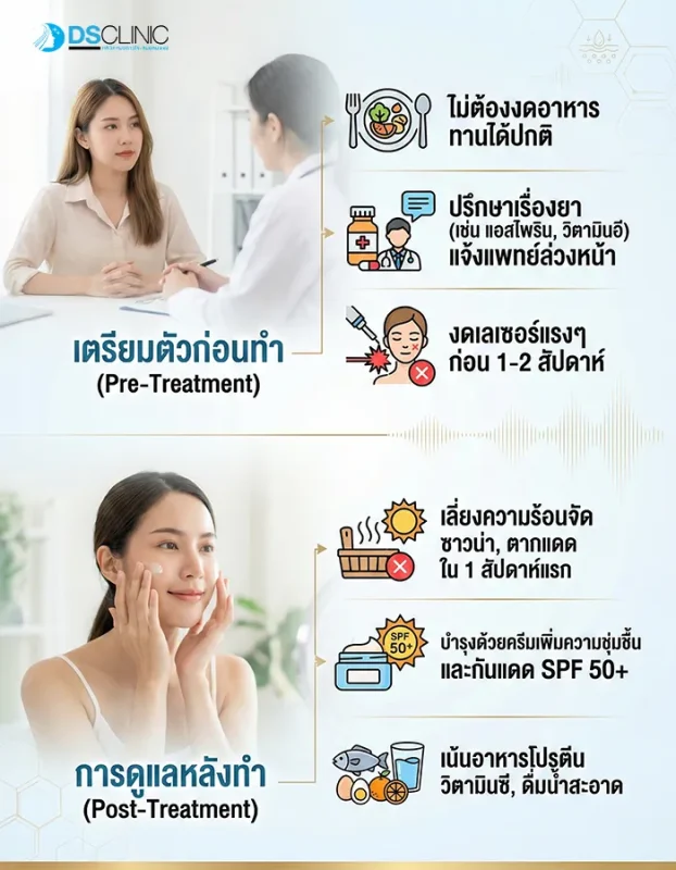 คำแนะนำการปฏิบัติตัวก่อนทำ Ultherapy