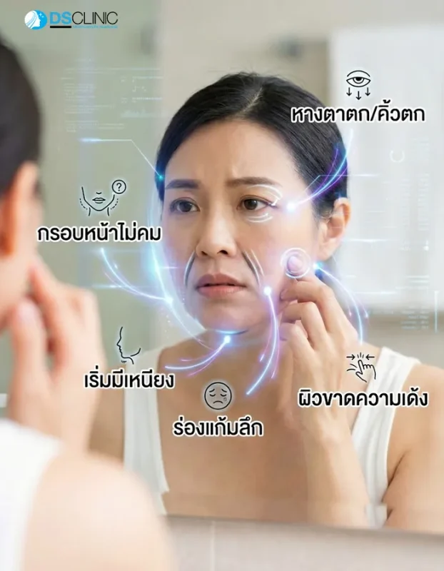 สัญญาณเตือนที่บอกว่าควรทำ Ulthera เช่น หางตาตก กรอบหน้าไม่คม เริ่มมีเหนียง ร่องแก้มลึก และผิวขาดความเด้ง