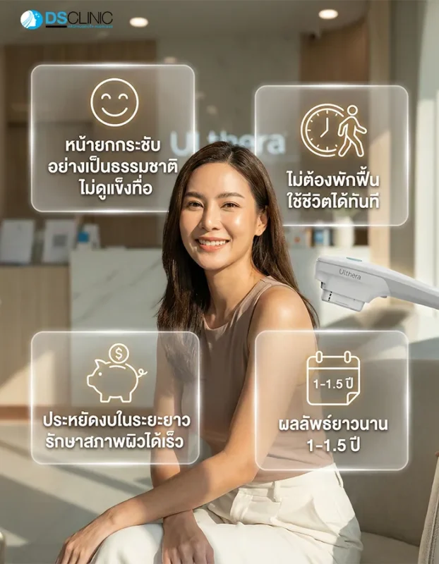 สรุป 4 ข้อดีของ Ulthera: หน้ายกกระชับเป็นธรรมชาติ ไม่ต้องพักฟื้น ผลลัพธ์อยู่นาน และประหยัดงบในระยะยาว